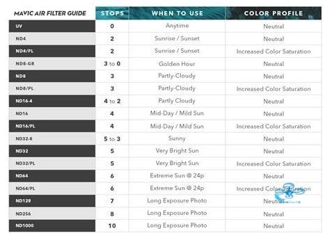 Polarpro - Shutter - Mavic Air - dronedepot.be Polarpro - Shutter - Mavic Air - dronedepot.be