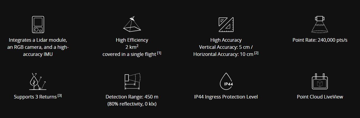 DJI Zenmuse L1