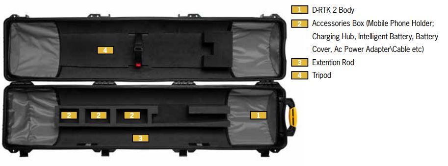 HPRC-6500W-04 HPRC 6500W voor DJI D-RTK 2