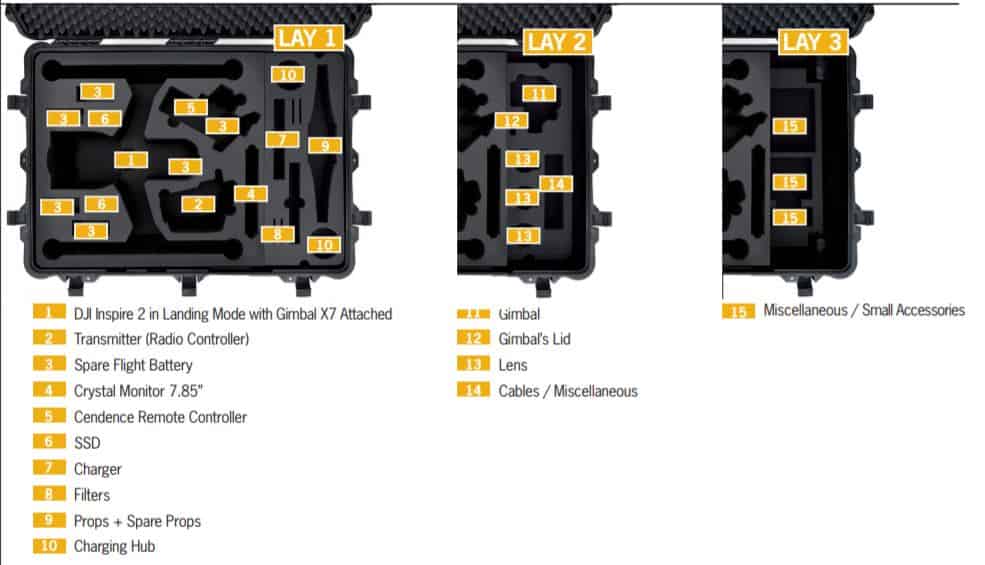 HPRC INS2-2780W Flightcase indeling HPRC INS2-2780W Flightcase indeling