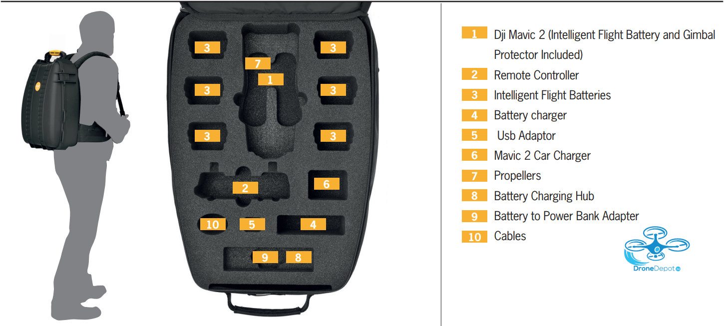 MAV3500BLK-02-06 HPRC Backpack for Mavic 2 Pro/Zoom - dronedepot.be