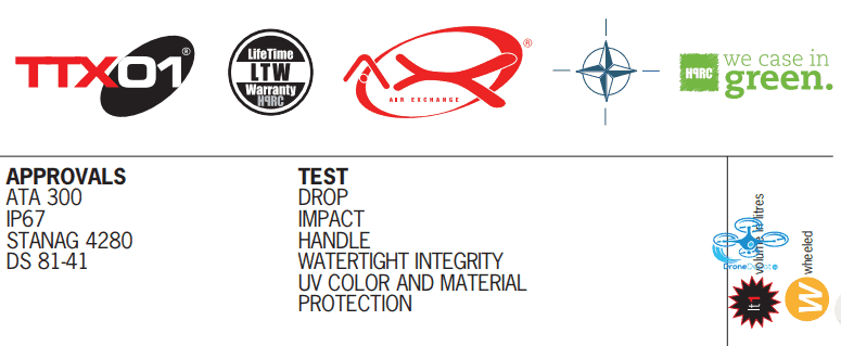 MAV3500BLK-02-08 HPRC Backpack for Mavic 2 Pro/Zoom - dronedepot.be