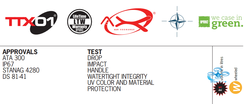 MAVBAG35-02-08 HPRC Soft Bag for DJI MAvic 2 Pro/Zoom - dronedepot.be