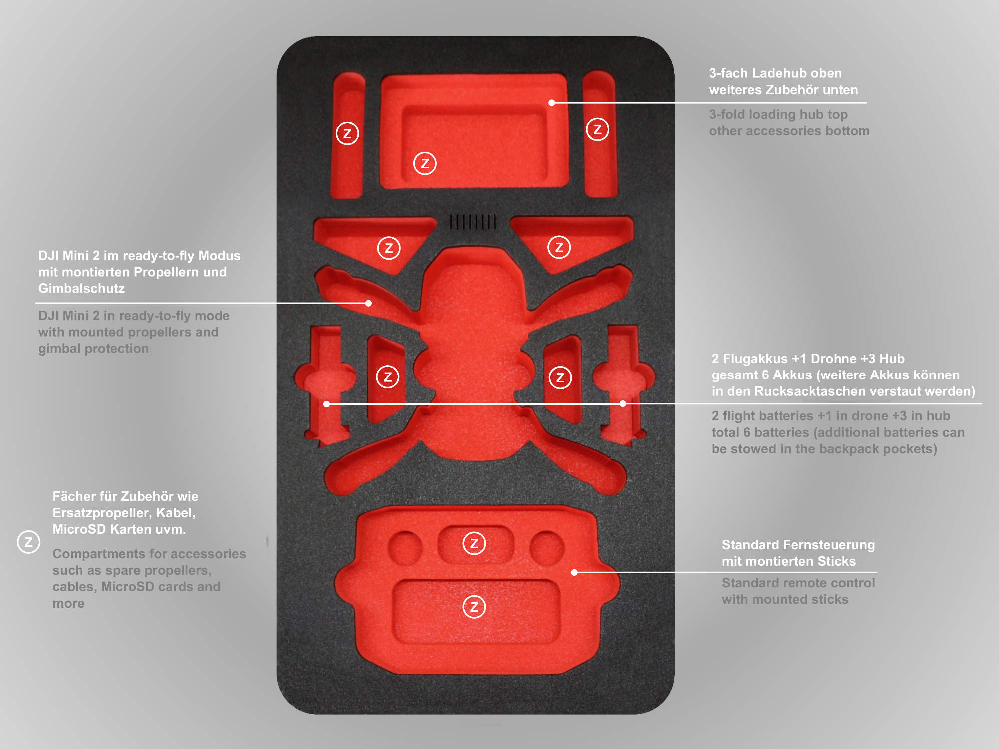 MMini2 BackpackS inhalt MMini2 BackpackS inhalt