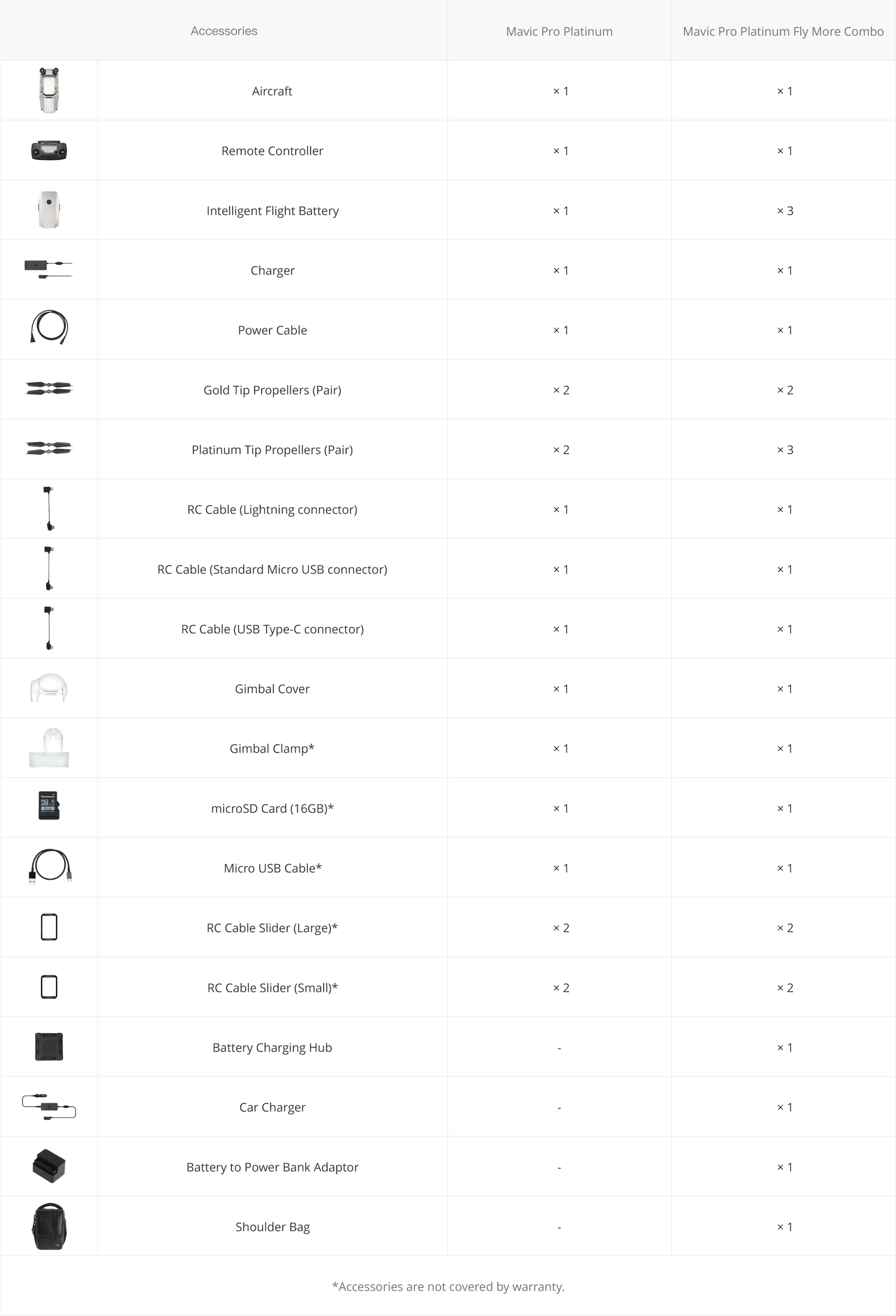 DJI Mavic Pro Fly More Combo Platinum DJI Mavic Pro Fly More Combo Platinum