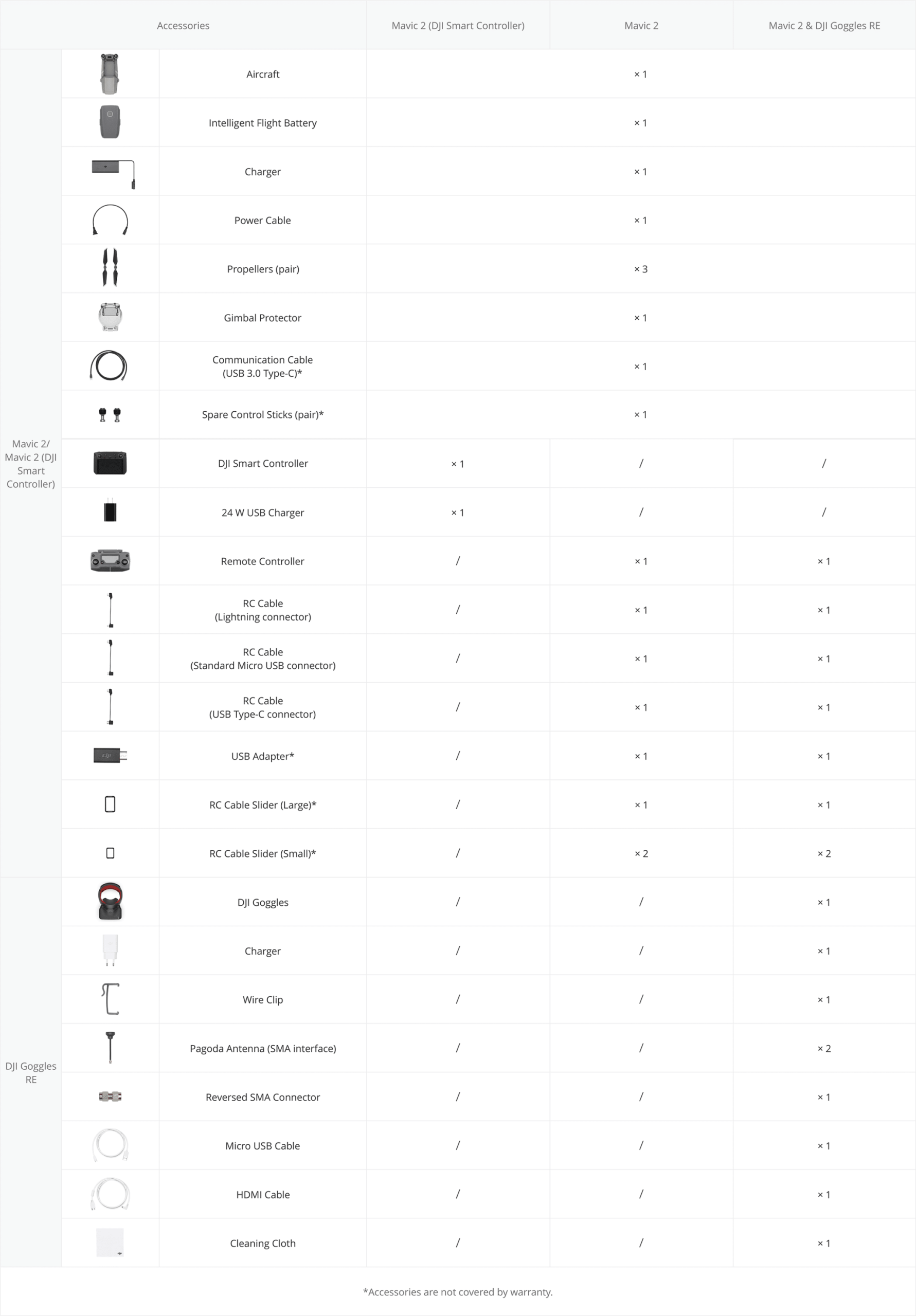 Mavic2ProSmartController-inthebox DJI Mavic 2 zoom met Smart Controller - www.dronedepot.be