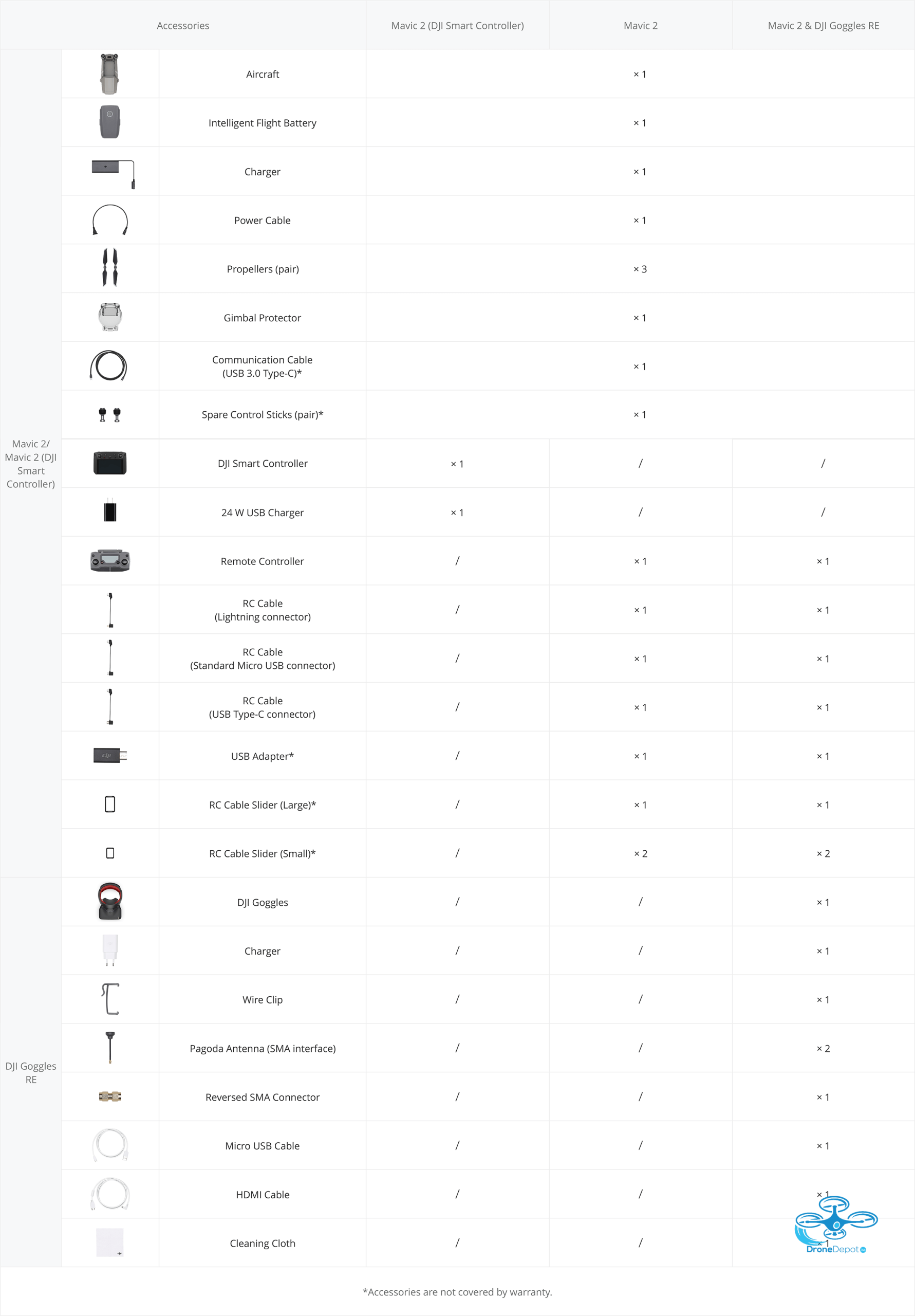 Mavic2ZoomSmartController-inthebox DJI Mavic 2 zoom met Smart Controller - www.dronedepot.be
