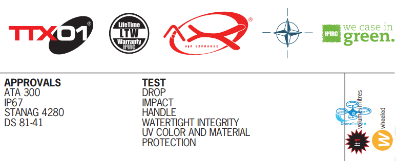 PHA4-BAGLG-01-07 HPRC Softbag for DJI Phantom 4 Pro - dronedepot.be