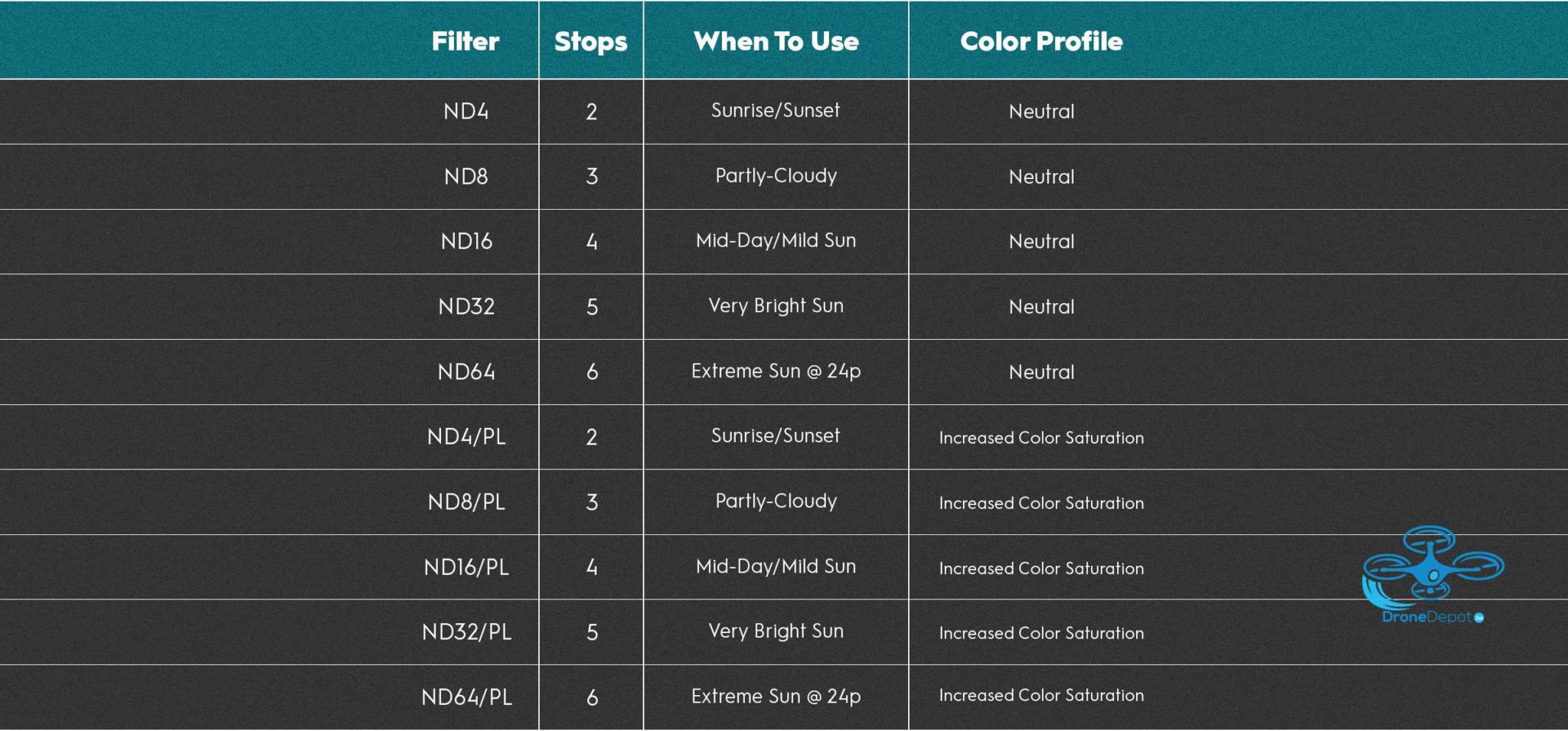 Polarpro - 3-pack - Mavic Air - dronedepot.be Polarpro - 3-pack - Mavic Air - dronedepot.be