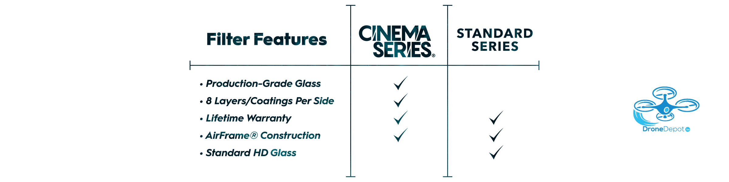 Polarpro - UV filter - Mavic Air - dronedepot.be