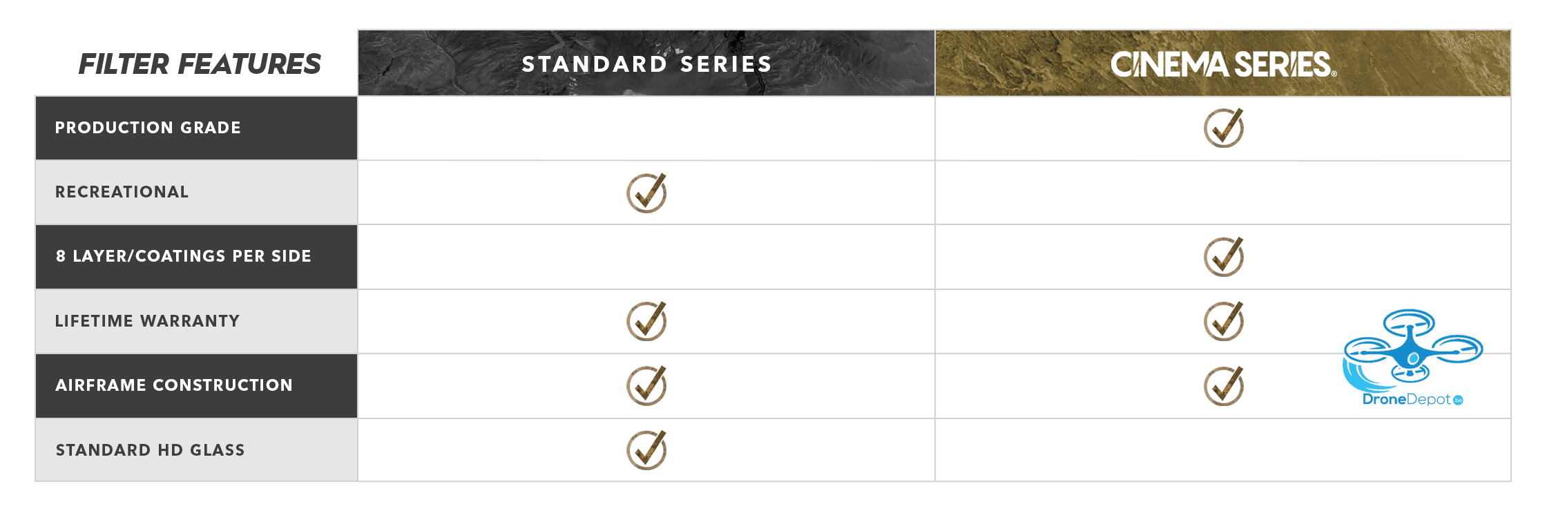 Polarpro - UV filter - Mavic Air - dronedepot.be Polarpro - UV filter - Mavic Air - dronedepot.be