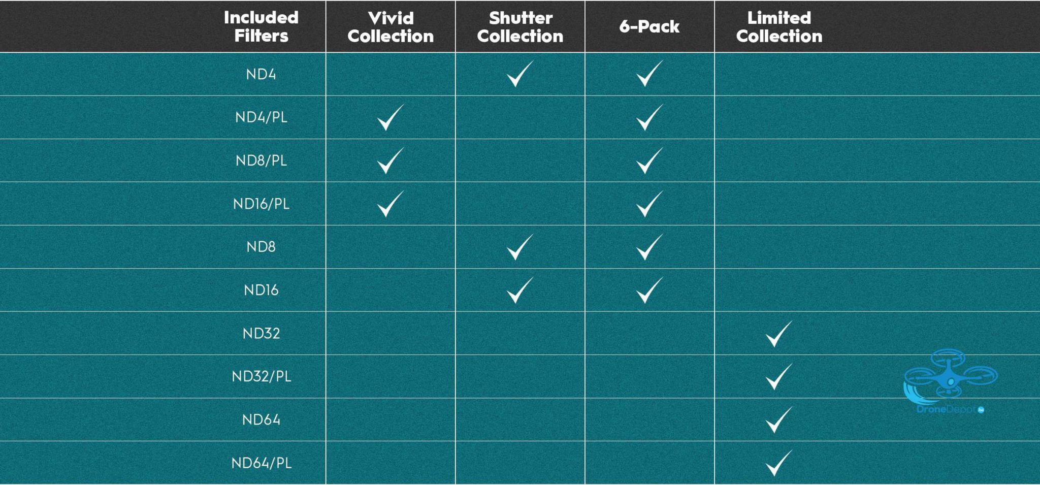 Polarpro - UV filter - Mavic Air - dronedepot.be