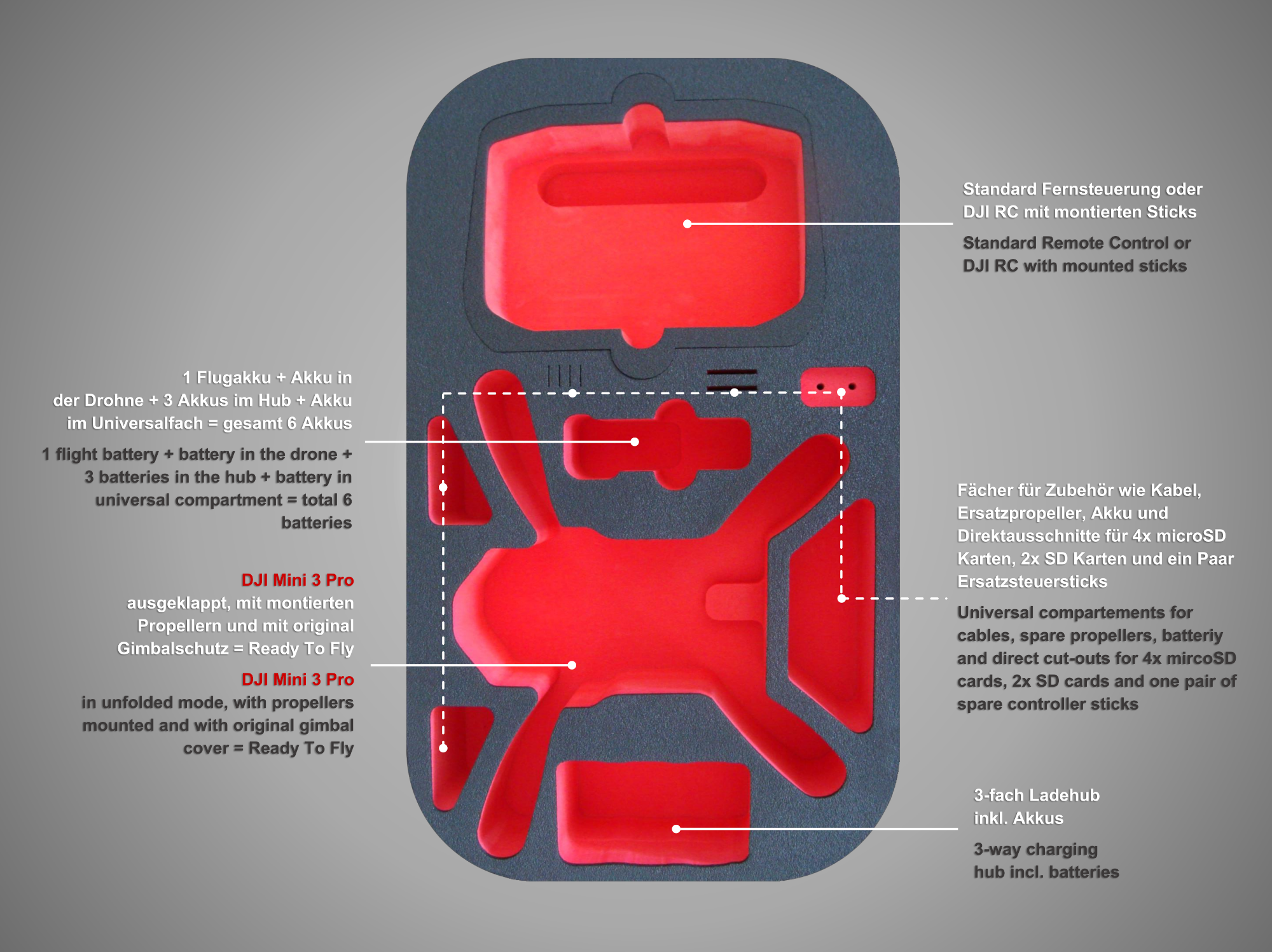 Ready-to-fly rugzak DJI Mini 3 PRO Ready-to-fly rugzak DJI Mini 3 PRO