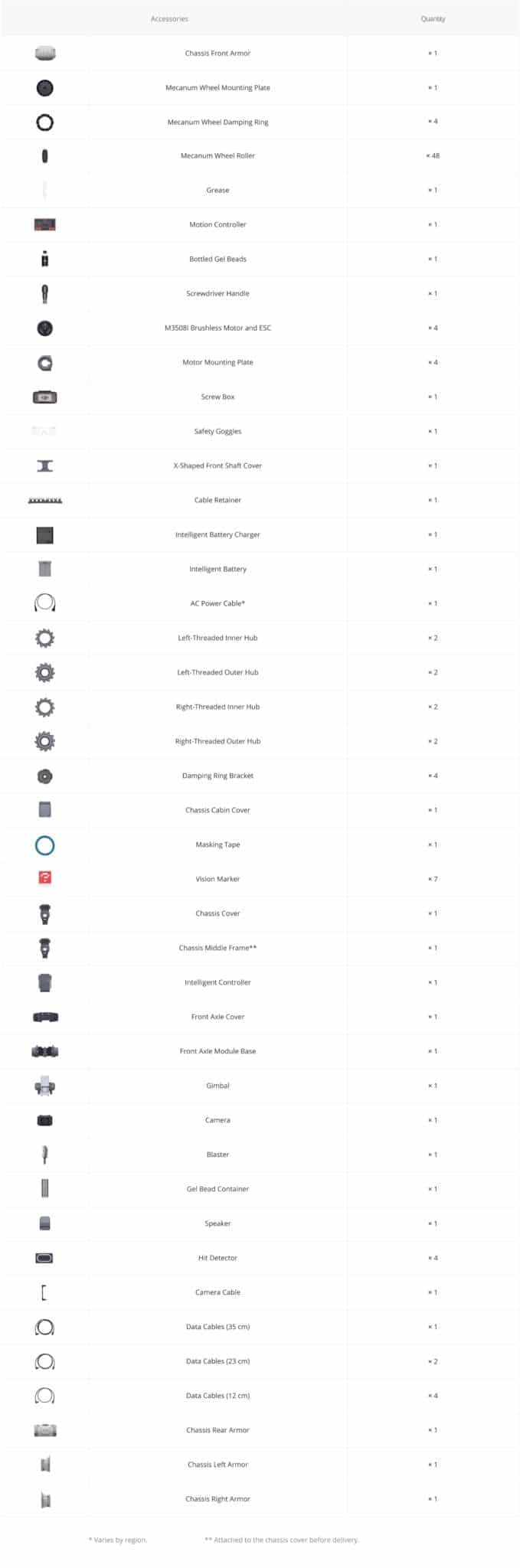 DJI Robomaster S1 - In the Box - www.dronedepot.be