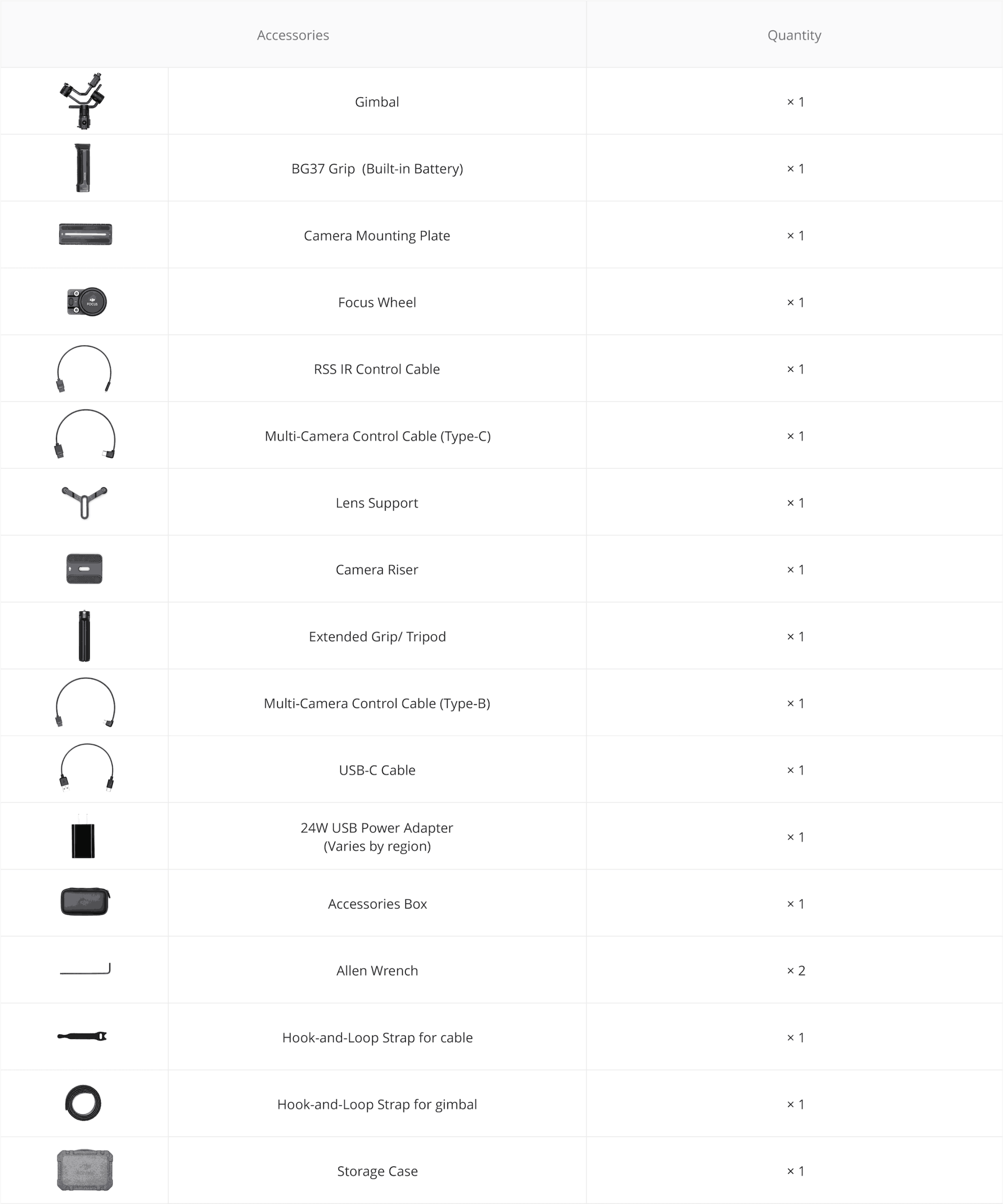 Ronin-S In the box Ronin-S In the box