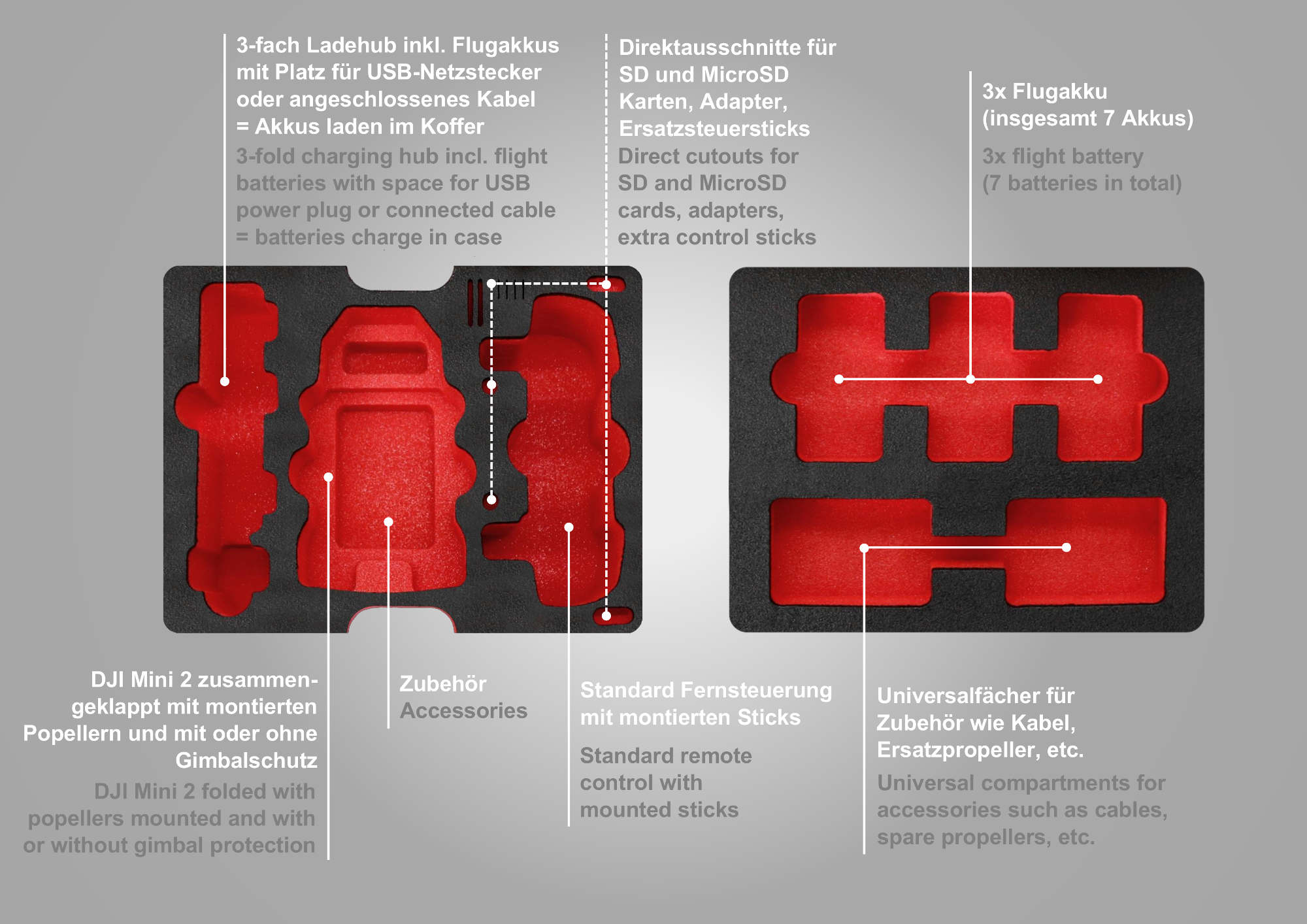 Compact case DJI Mini 2 van TomCase dronedepot.be Compact case DJI Mini 2 van TomCase dronedepot.be