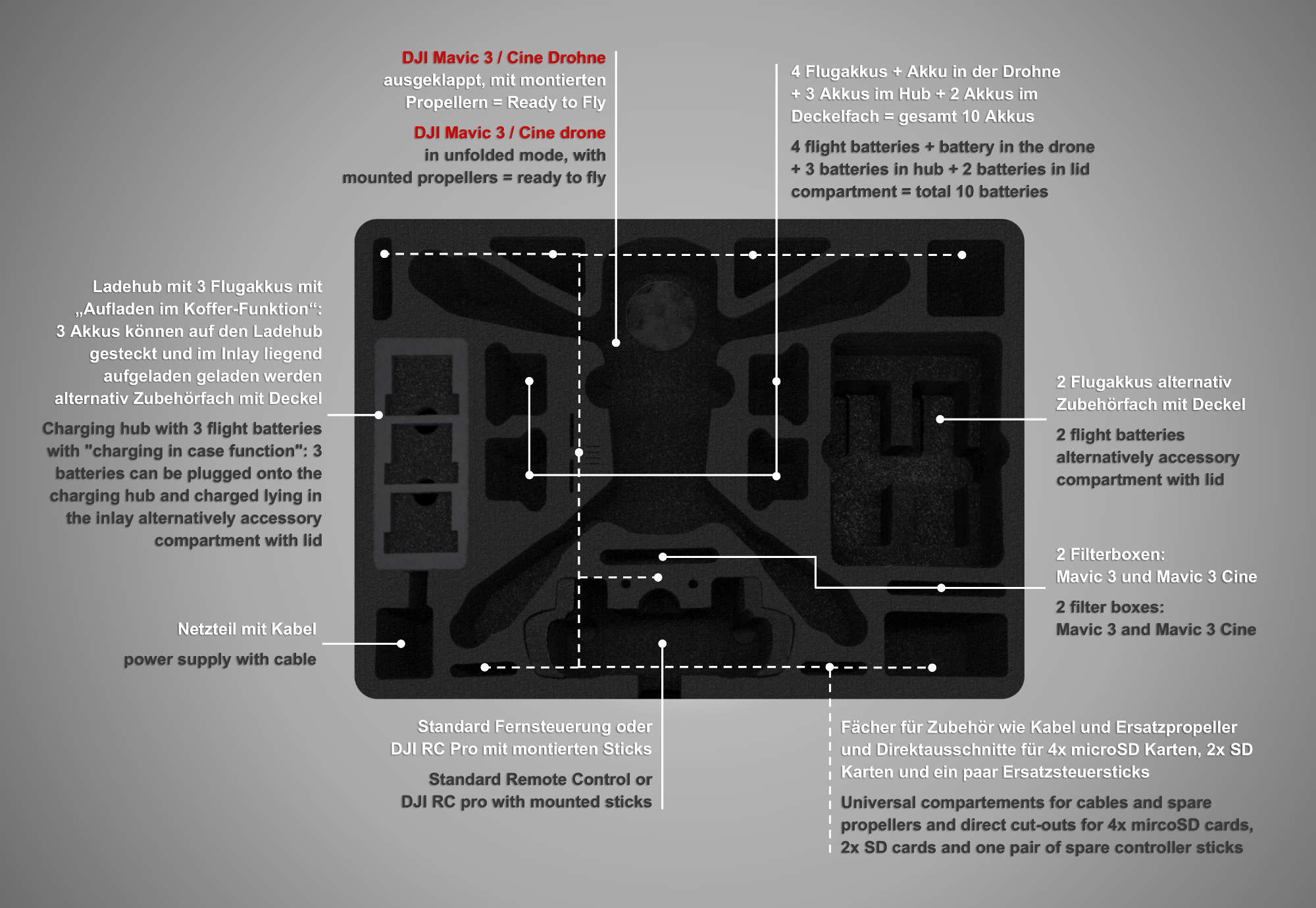 XT465 M3 Inhalt XT465 M3 Inhalt