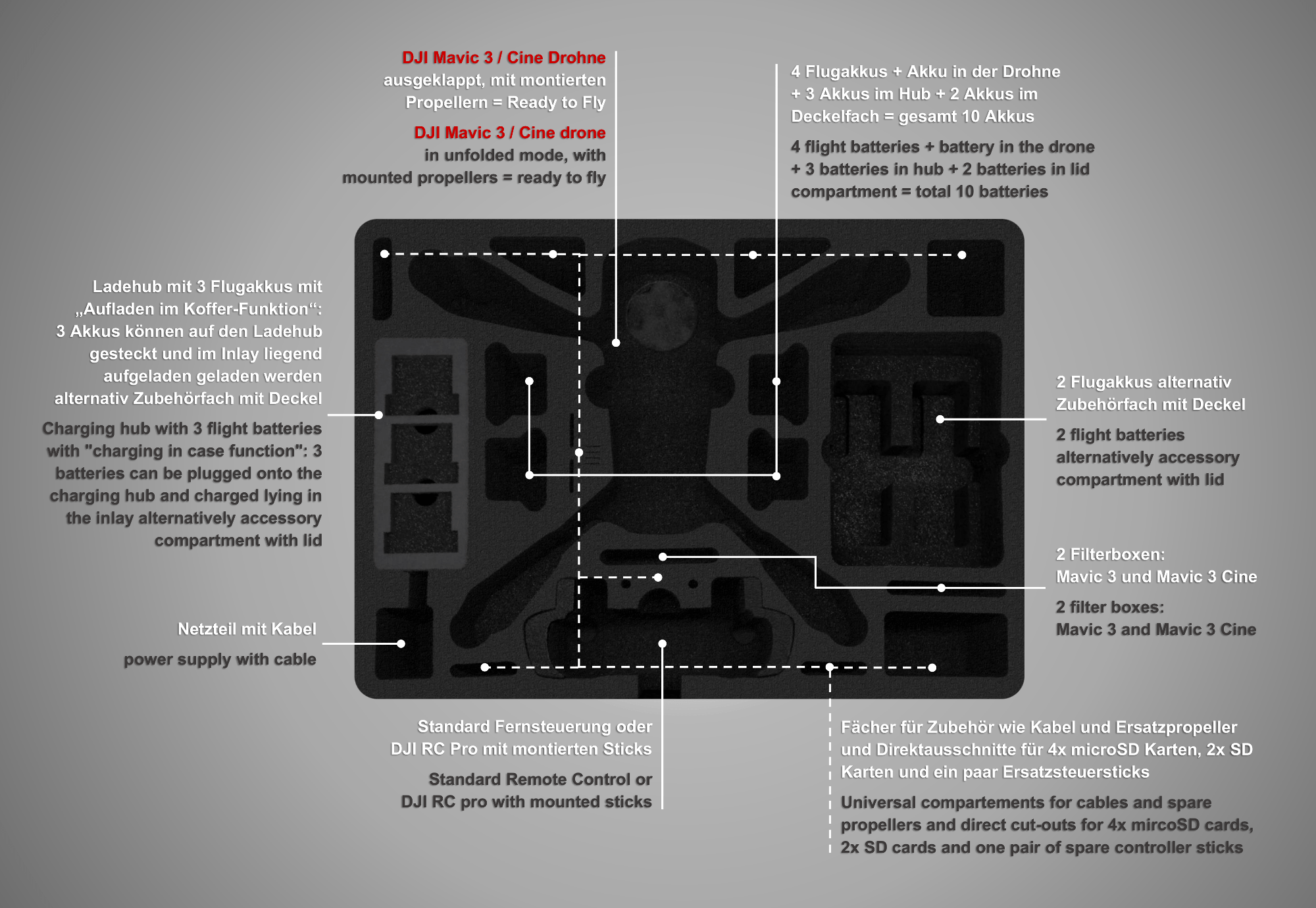 XT465 M3 Inhalt XT465 M3 Inhalt