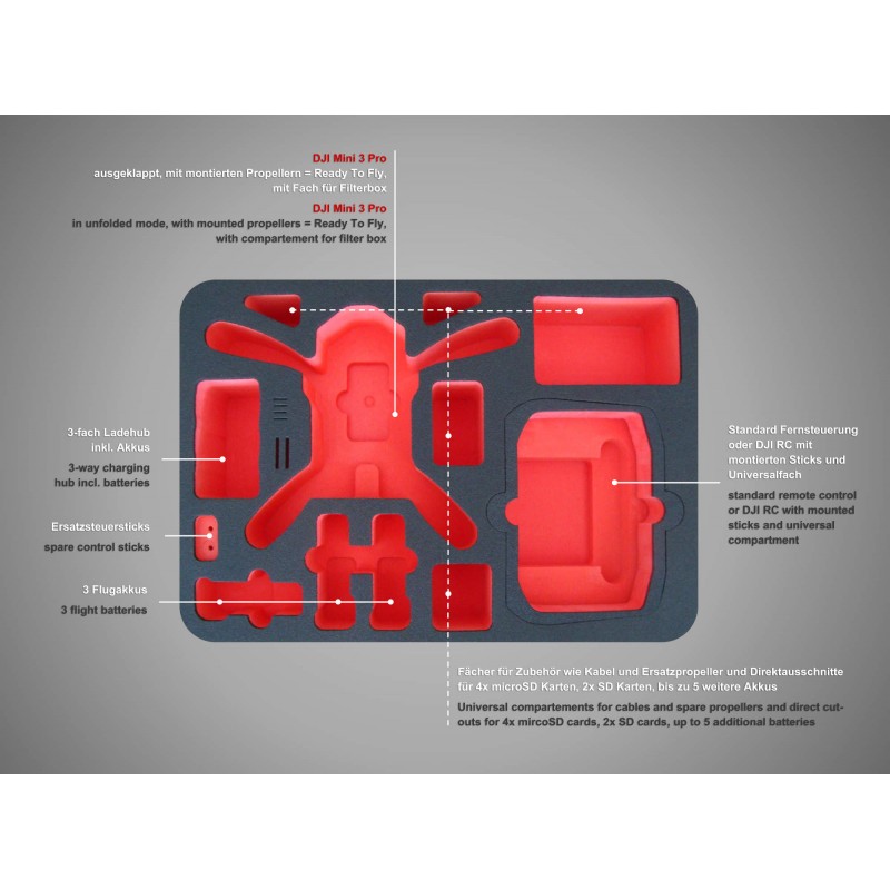 Ready To Fly case DJI Mini 3 Pro